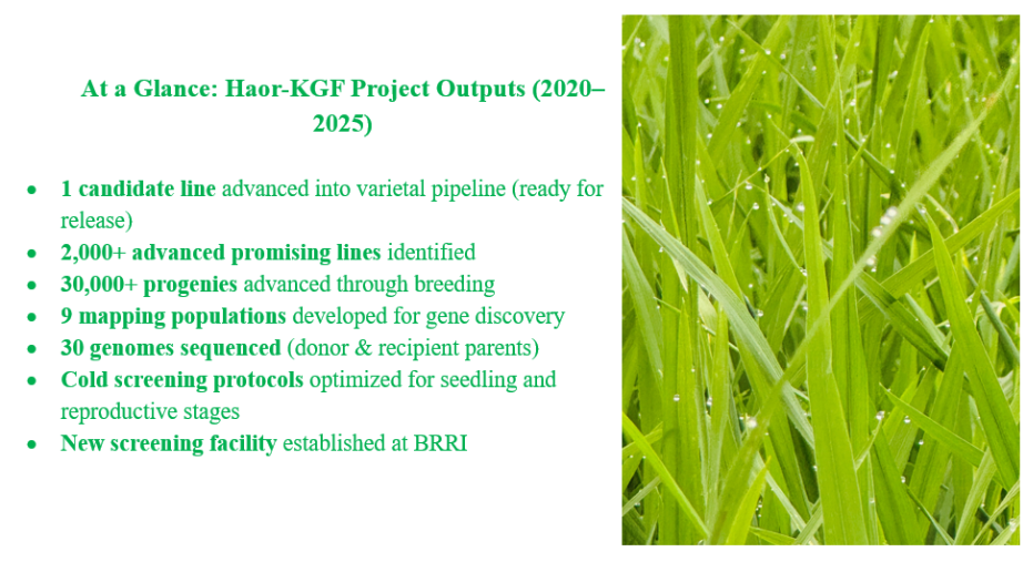 Haor-KGF Project Outputs 2020-2025