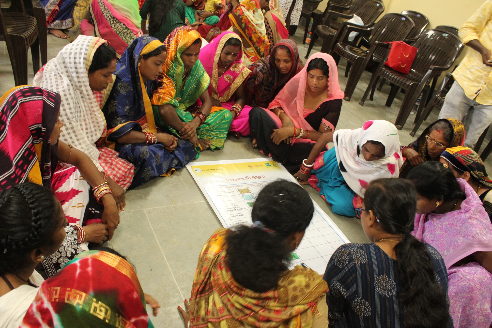 Enabling women farmers in Odisha to combat heat stress